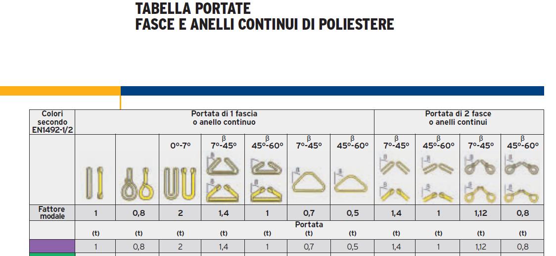 [Immagine: 201118224349_tabella portata fasce.JPG]